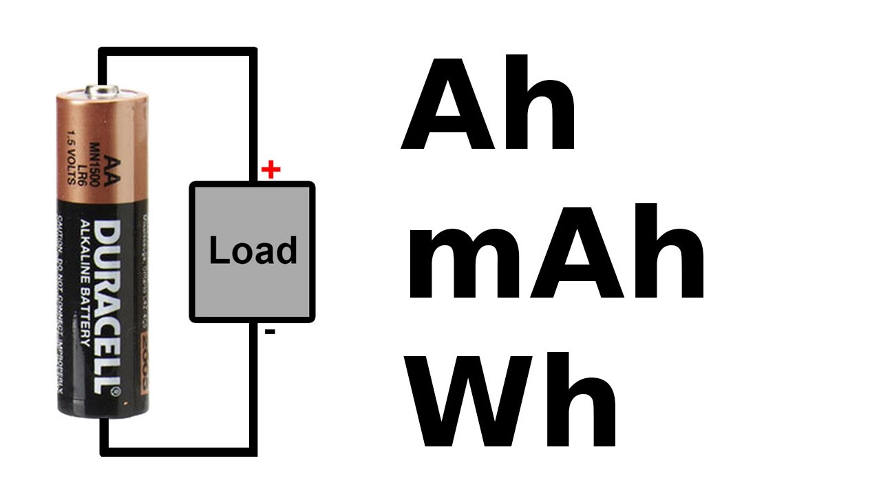 Understanding mah - The Basics of Battery Capacity（Detailed introduction）